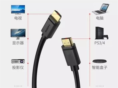 HDMI与DP 谁是未来数码连接器的主流之选？